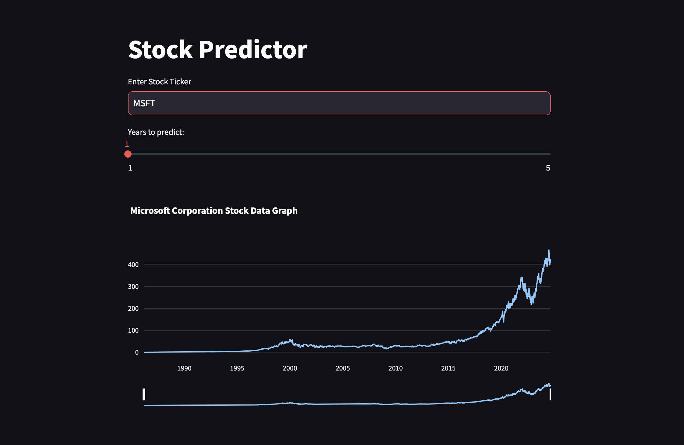 Image of the Stock Predictor App on Streamlit